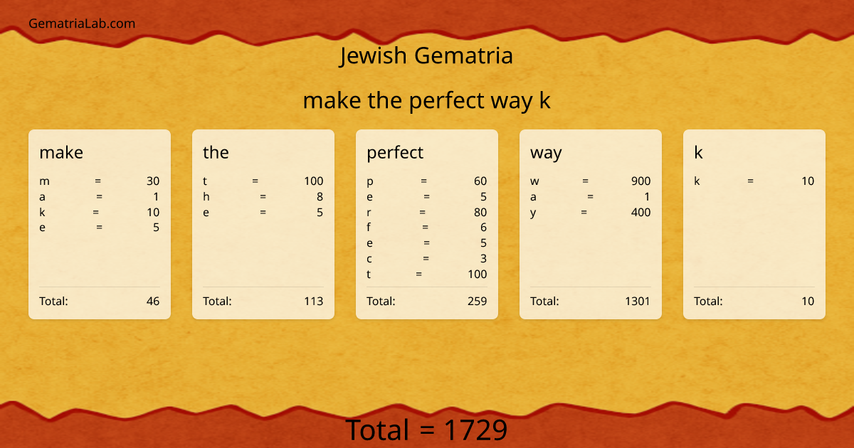 make the perfect way k in jewish Gematria